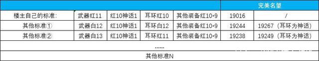 LOL四大毒瘤战队, 不知道毁了多少战队1011